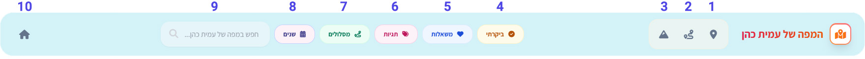 סרגל הניווט בעמוד הפרופיל